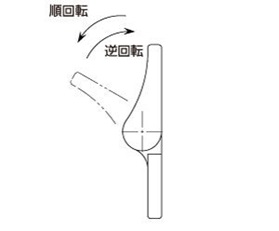 順回転－逆回転
